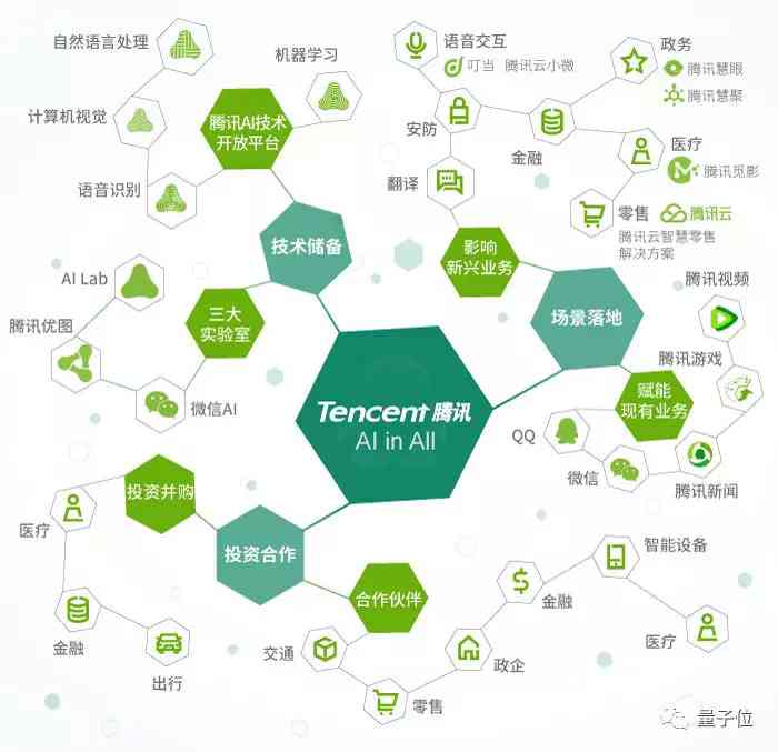 人工智能时代：AI能否全面取代文案工作及其原因分析