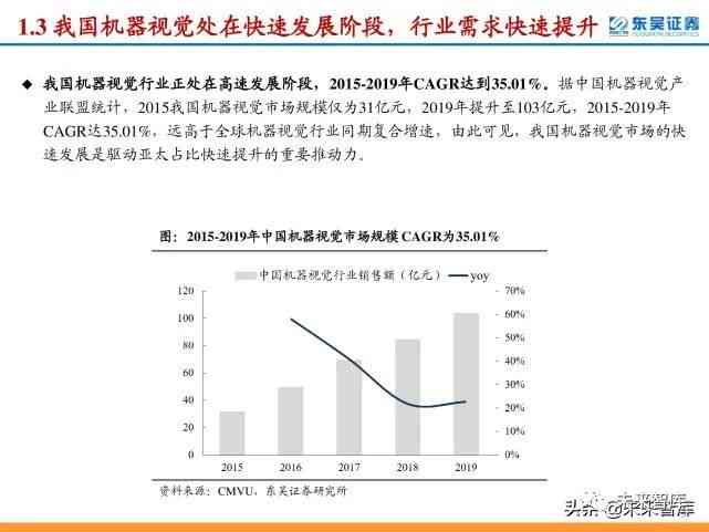 深度解析：AI视觉技术发展现状、市场趋势及未来投资前景综合报告