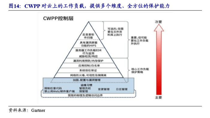 深度解析：云上写作软件的安全性、版权保护及如何防止盗稿问题