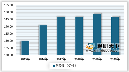 ai服装市场调研分析报告怎么写：2021数据深度解析与调研分析表