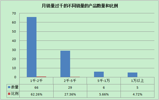 ai服装市场调研分析报告怎么写：2021数据深度解析与调研分析表