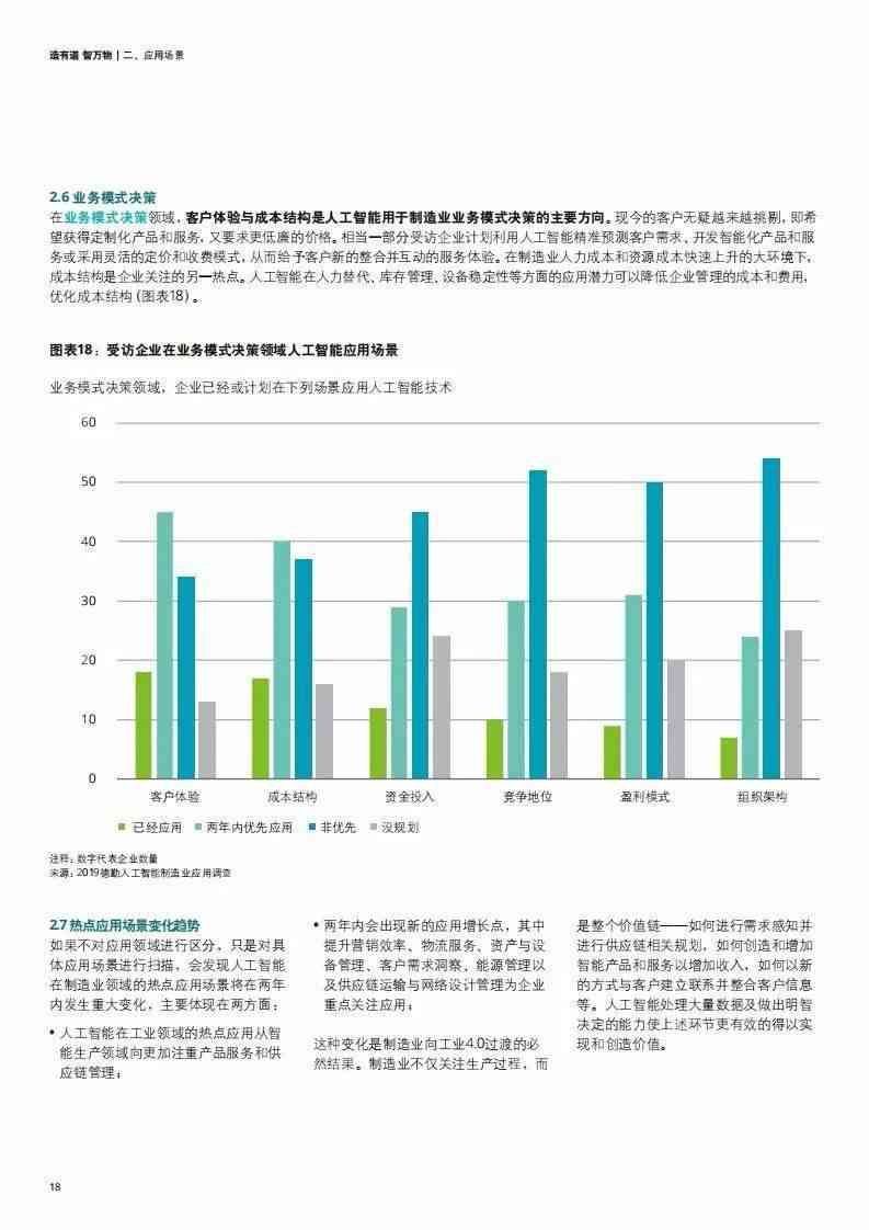 人工智能服装行业市场趋势与机遇调研分析报告范文