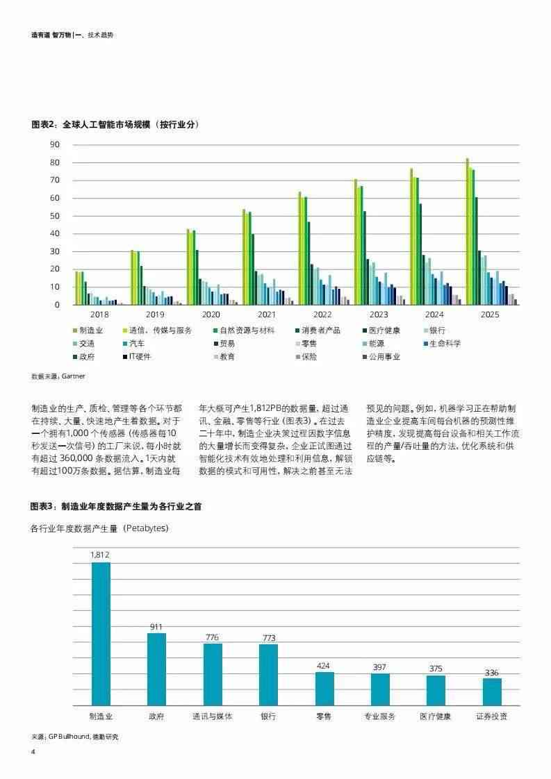 人工智能服装行业市场趋势与机遇调研分析报告范文