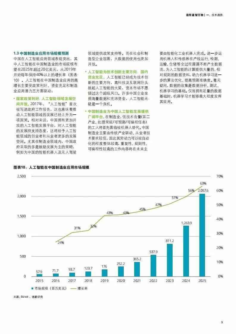 人工智能服装行业市场趋势与机遇调研分析报告范文