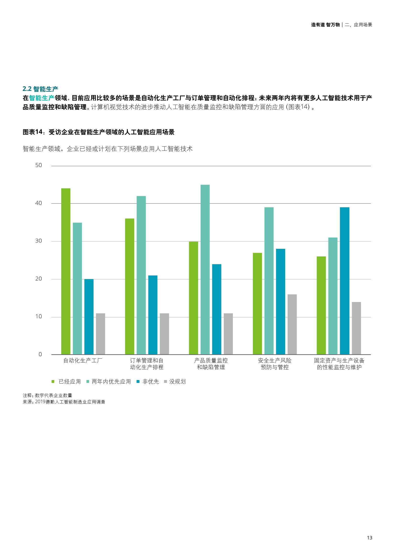 人工智能服装行业市场趋势与机遇调研分析报告范文