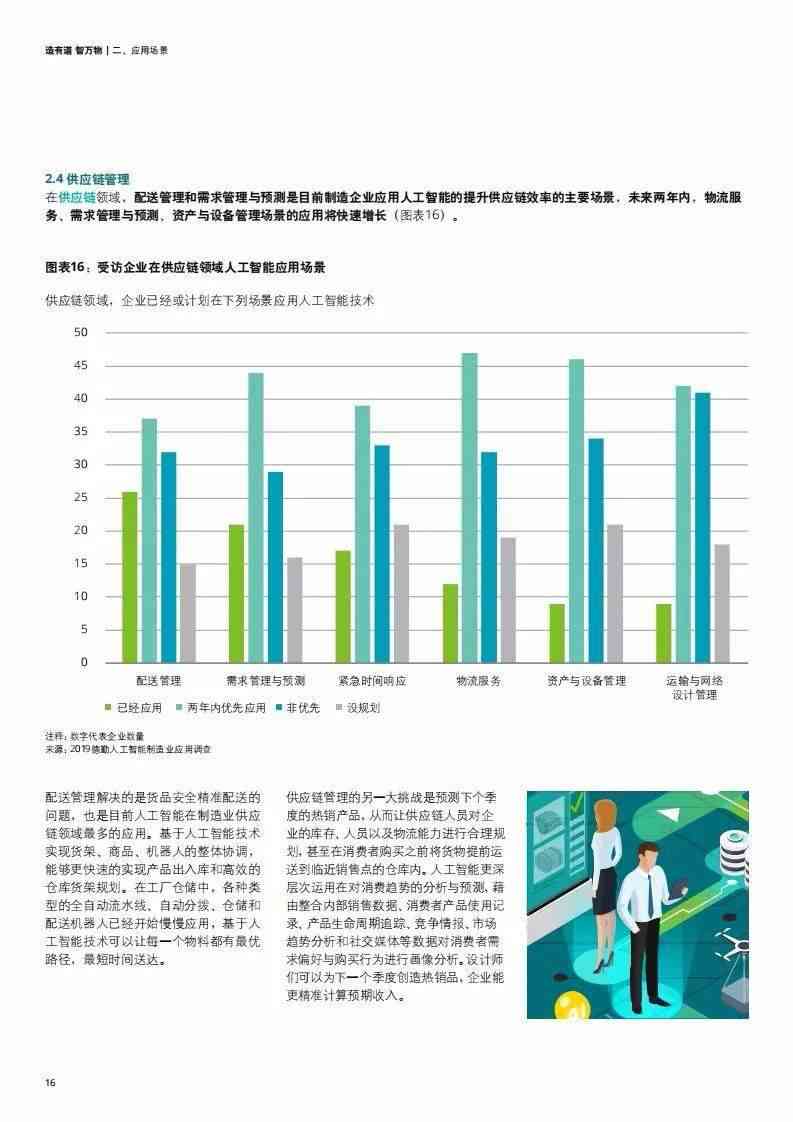 人工智能服装行业市场趋势与机遇调研分析报告范文