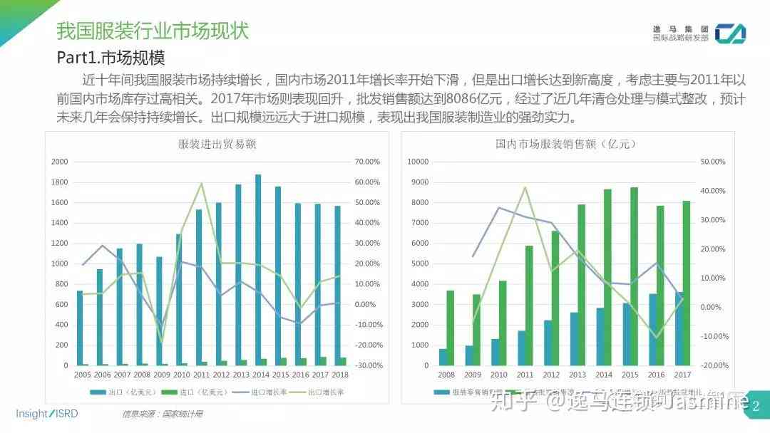 人工智能服装行业深度调研：市场趋势、消费需求与未来展望分析报告