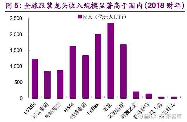 人工智能服装行业深度调研：市场趋势、消费需求与未来展望分析报告