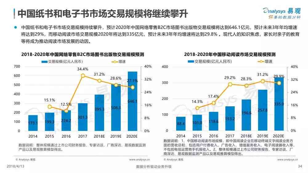 '基于大数据的服装市场趋势分析与消费者行为调研报告'