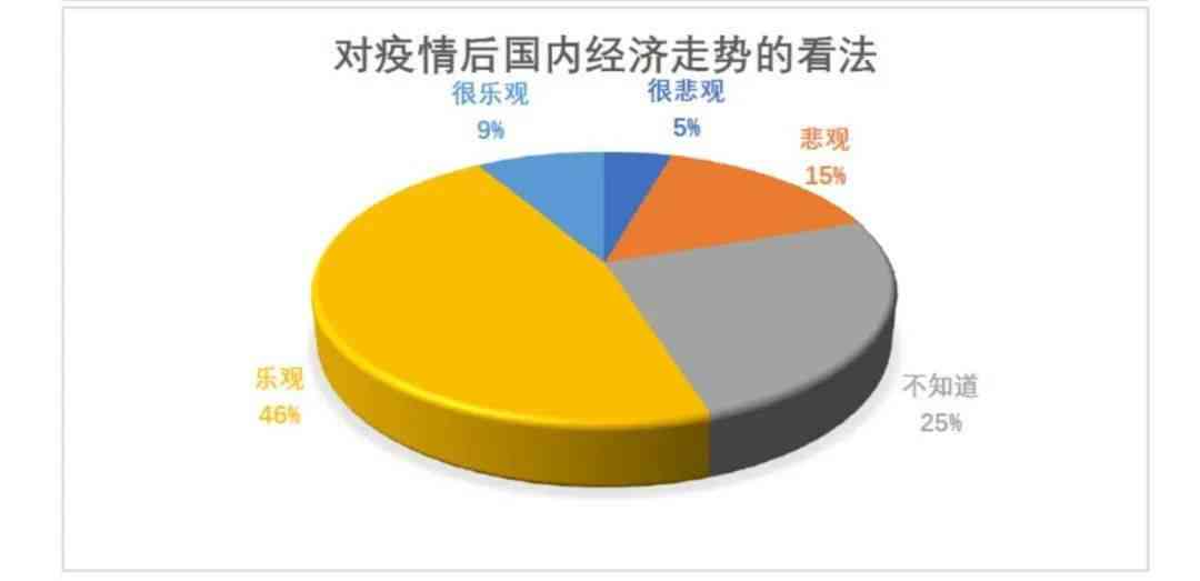 '基于大数据的服装市场趋势分析与消费者行为调研报告'