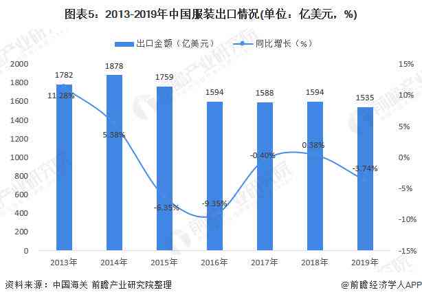 '基于大数据的服装市场趋势分析与消费者行为调研报告'