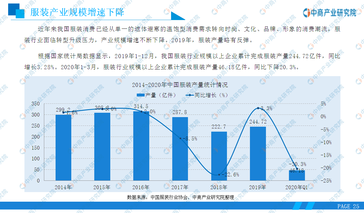 '基于大数据的服装市场趋势分析与消费者行为调研报告'