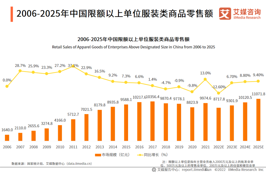 '基于大数据的服装市场趋势分析与消费者行为调研报告'