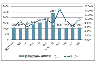 2021年度服装行业深度调研：市场趋势、消费行为与竞争力分析报告