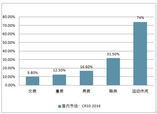 2021年度服装行业深度调研：市场趋势、消费行为与竞争力分析报告