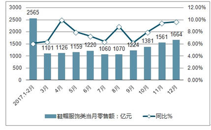 2021年度服装行业深度调研：市场趋势、消费行为与竞争力分析报告