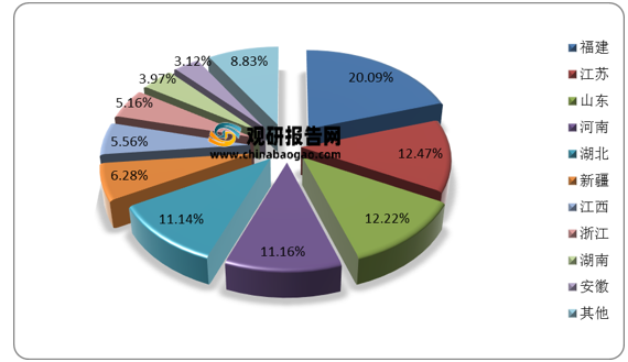 2021年度服装行业深度调研：市场趋势、消费行为与竞争力分析报告