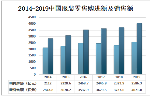 2021年度服装行业深度调研：市场趋势、消费行为与竞争力分析报告