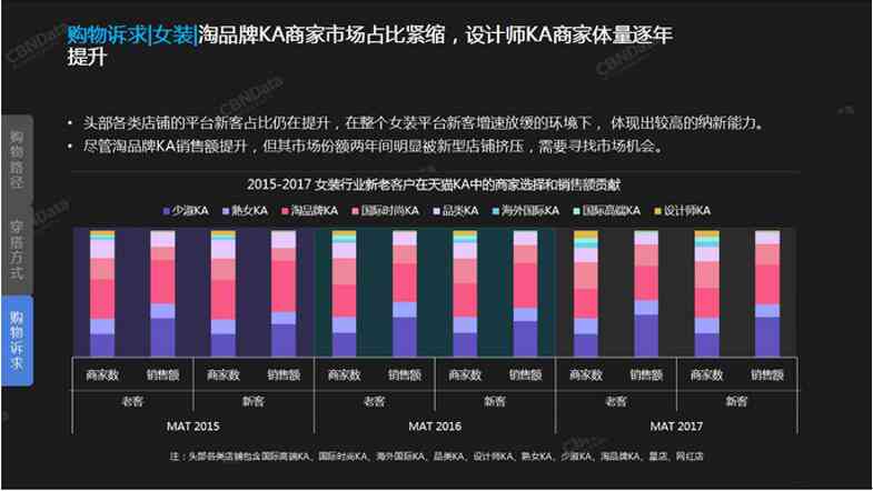 ai服装市场调研分析报告