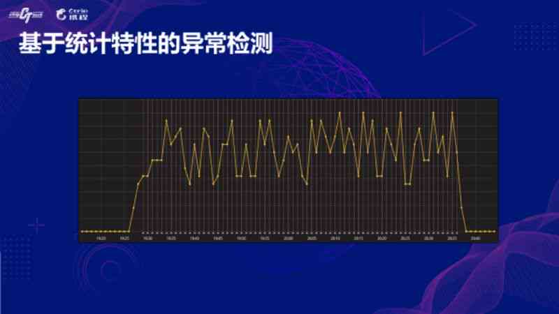 探究AI领域：动态号与静态号的差异化特性解析