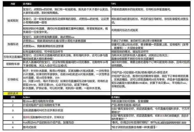 ai火锅店直播文案大全：如何撰写完整直播脚本指南