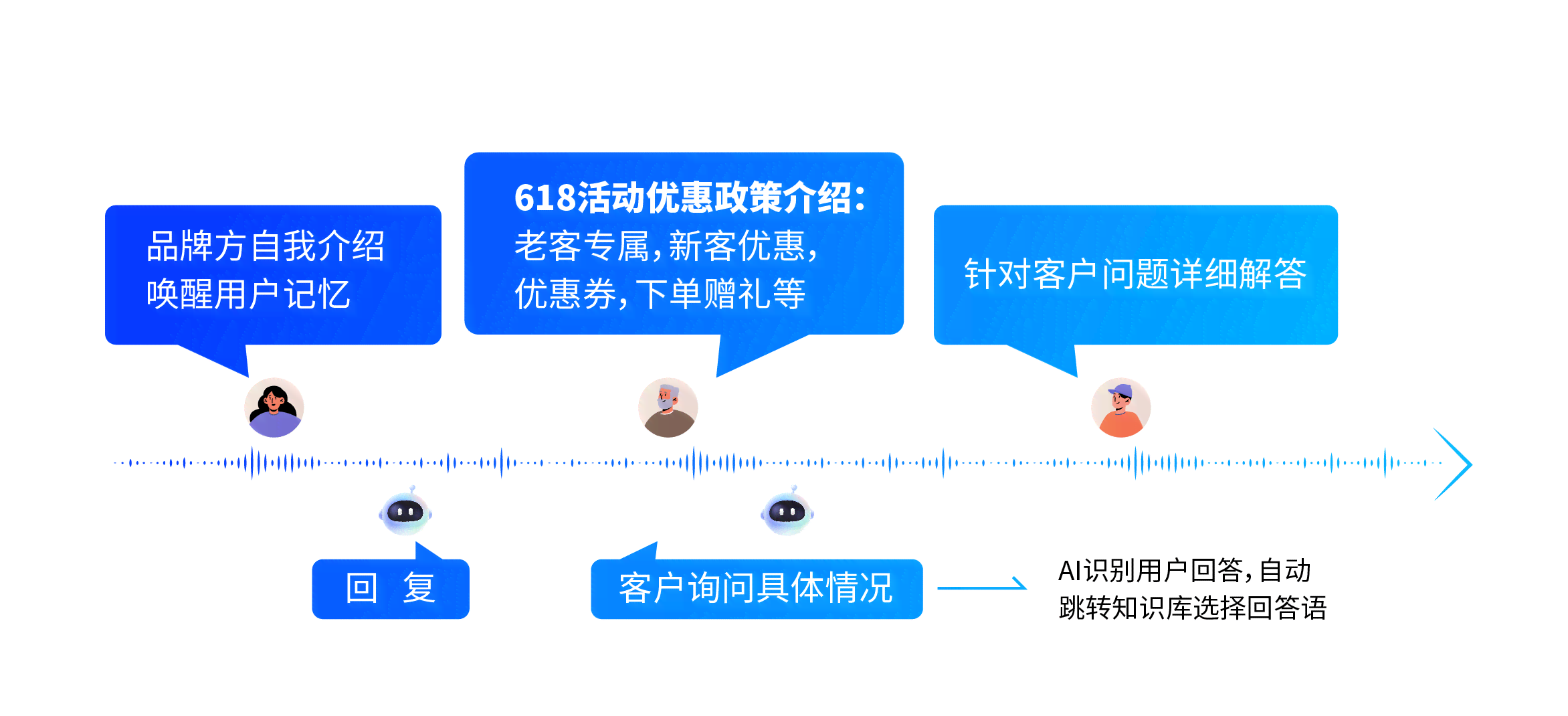 AI营销革新：全方位解析智能技术在提升用户体验与转化率中的应用策略