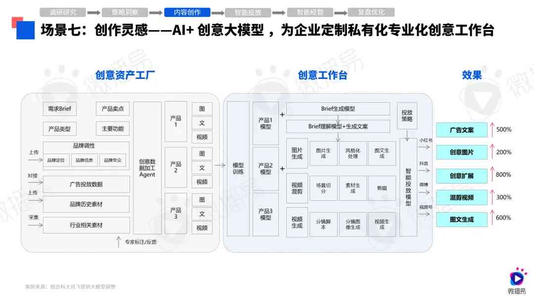 AI营销革新：全方位解析智能技术在提升用户体验与转化率中的应用策略