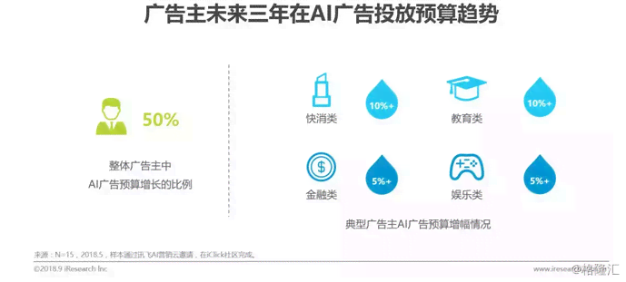 AI营销革新：全方位解析智能技术在提升用户体验与转化率中的应用策略