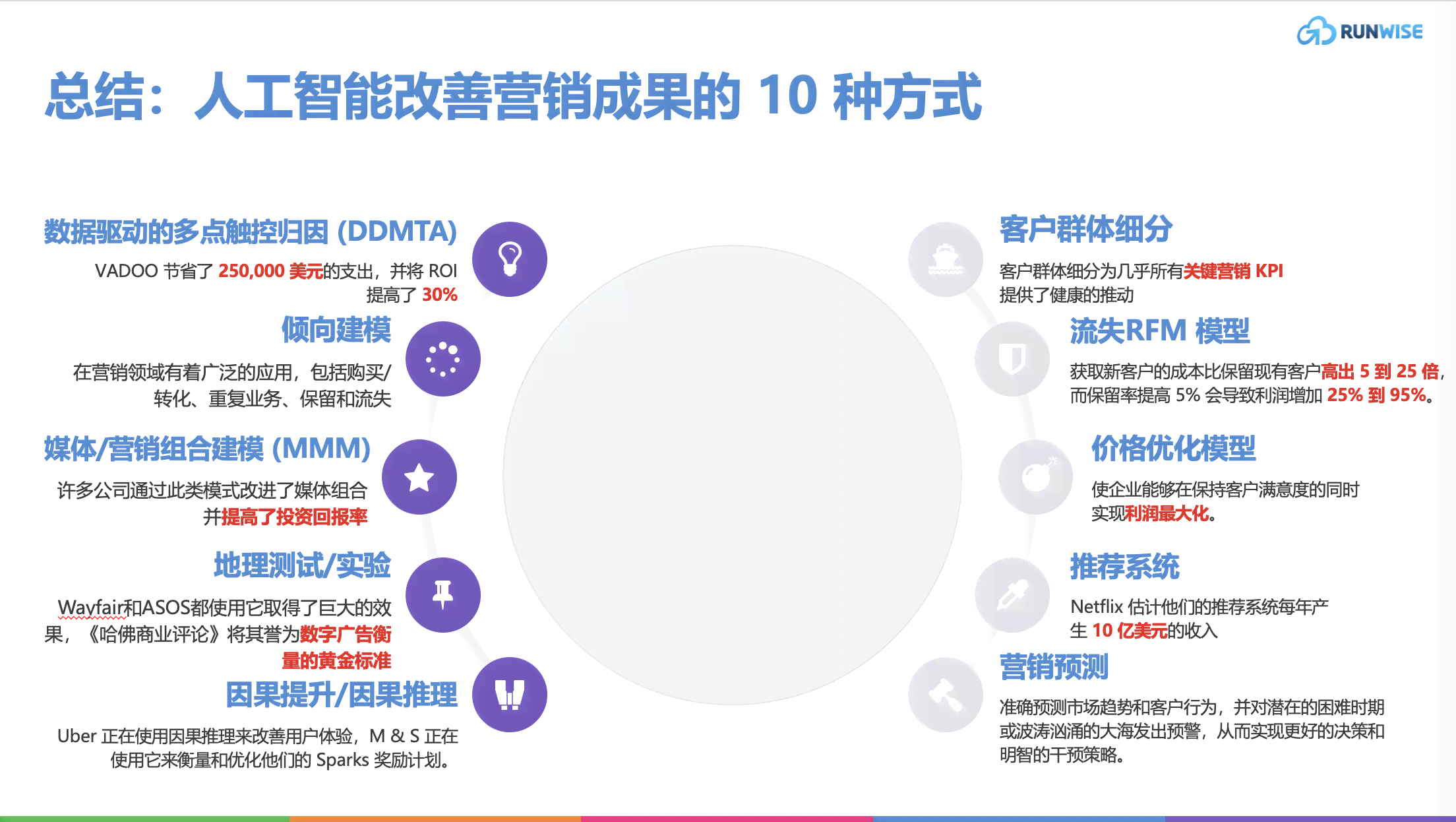 '揭秘AI营销：人工智能如何革新市场营销策略'