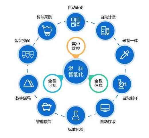 全方位AI营销解决方案：集成智能系统软件，助力企业提升营销效率与效果