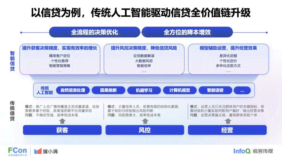 AI智能创作：全方位助力文章写作与内容生成解决方案