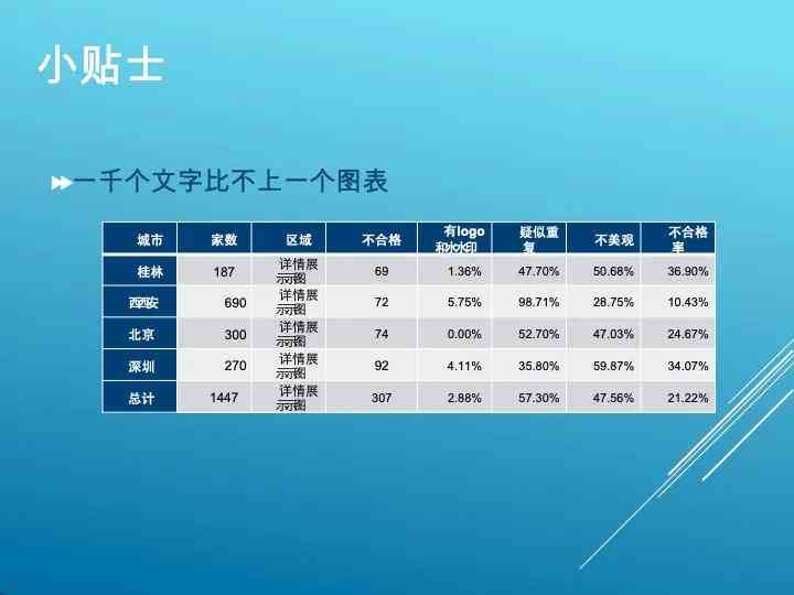 全面评测：2024年度写作AI生成器盘点，满足各类创作需求指南