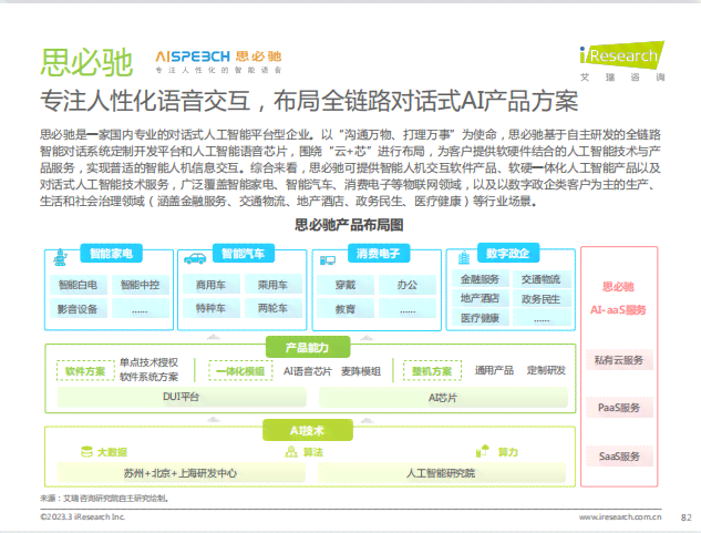 松鼠AI结课报告模板：人工智能应用解析与成果展示综述