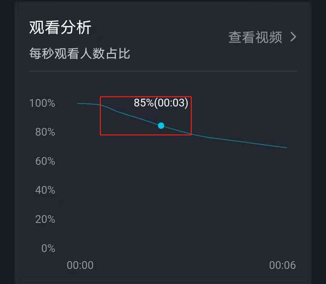 如何在抖音创建吸睛文案：全面指南，涵撰写、发布与优化技巧