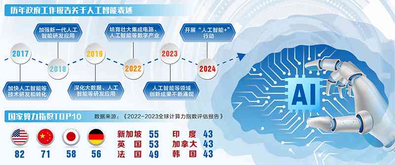 '引领未来：探索智能领域，共筑AI梦想——人工智能专业魅力展示标语'