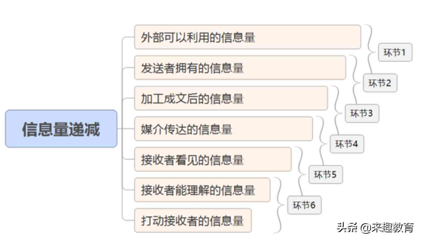 2020年度热门写作应用榜单：高效创作工具精选排行