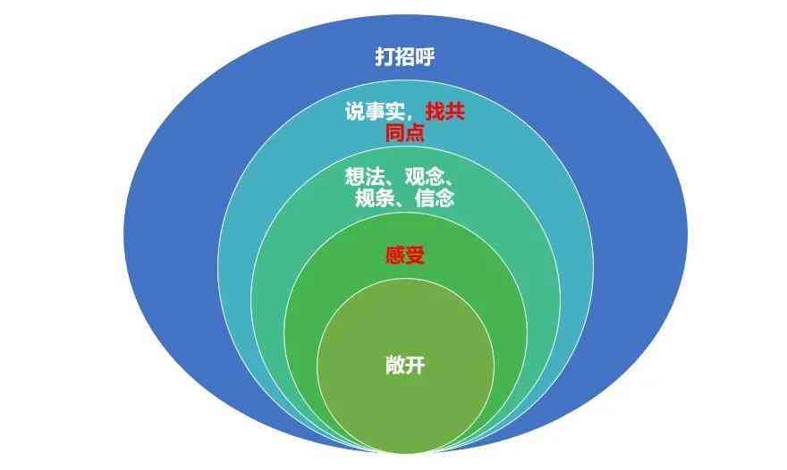 火爆全解析：暴脾气文案背后的心理学与高效沟通策略