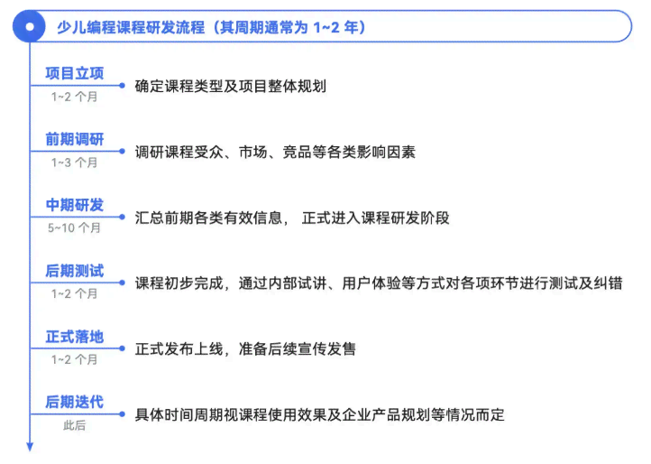 AI编程先锋实战洞察：工程师视角下的编码挑战与解决方案解析报告