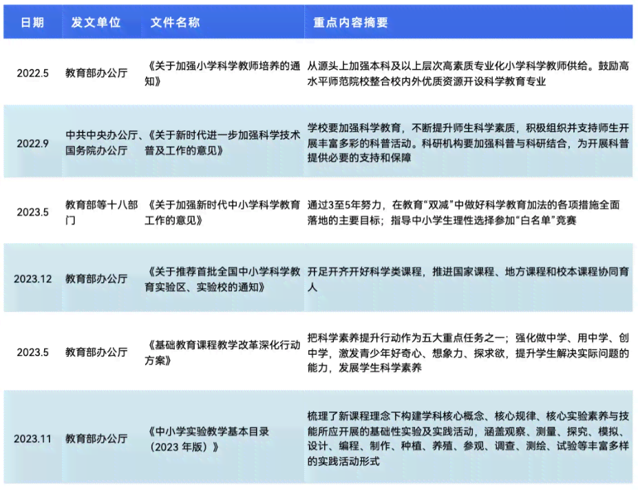 AI编程先锋实战洞察：工程师视角下的编码挑战与解决方案解析报告