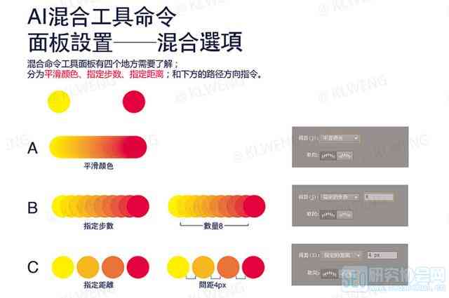 怎么命令ai创作模板