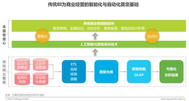 全面解析智能制造：前沿技术、应用场景与未来发展攻略