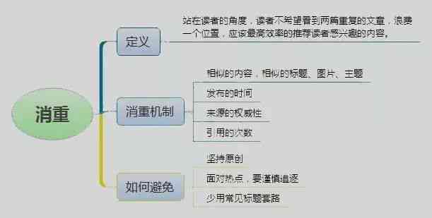 新《头条创作者全解析：如何打造高点击率文章标题，全面覆用户搜索需求》