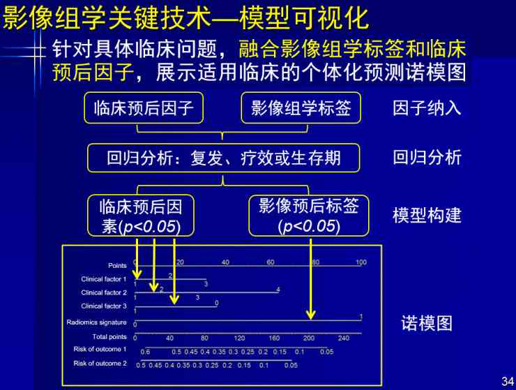 《2020年中国医学影像AI行业创新与进展研究报告》