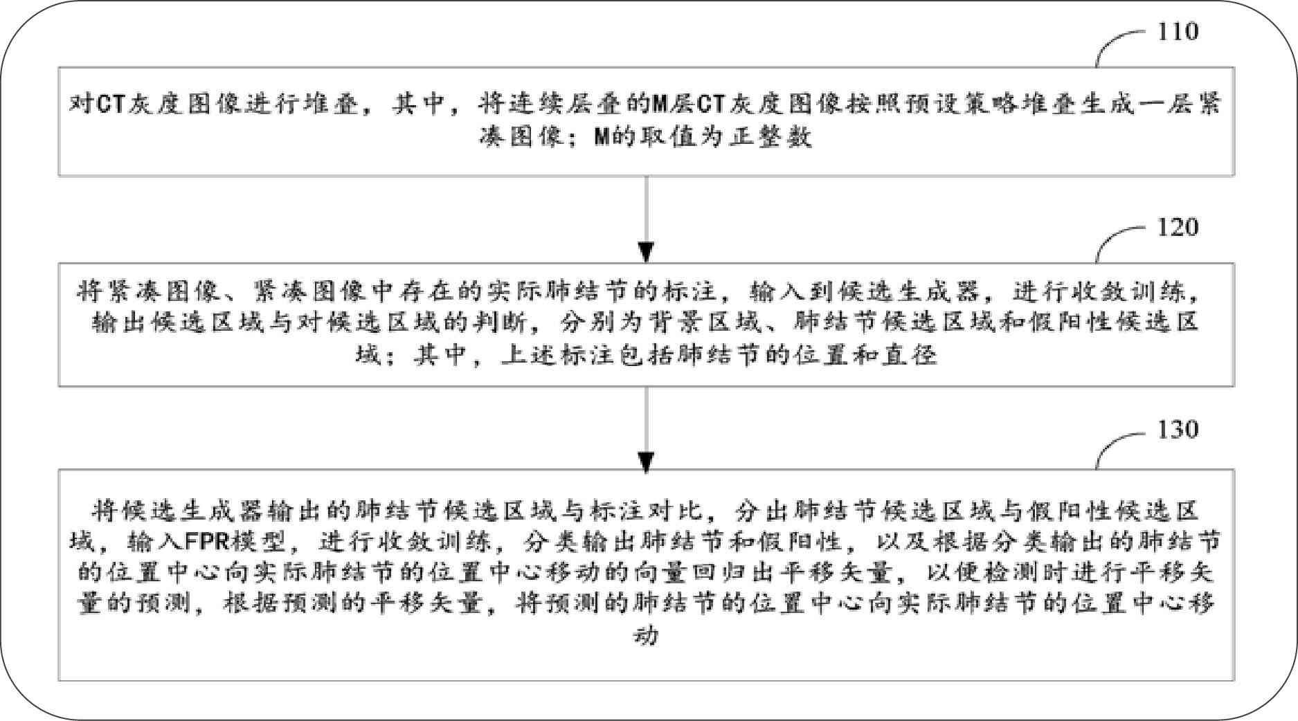 2020版中国医学影像AI行业全景分析报告：技术进展、市场趋势与未来展望