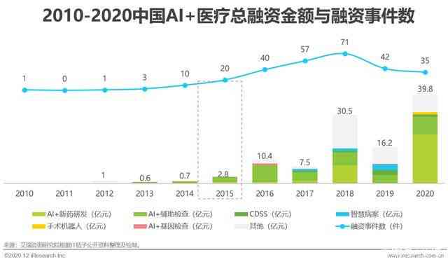 2020版中国医学影像AI行业全景分析报告：技术进展、市场趋势与未来展望