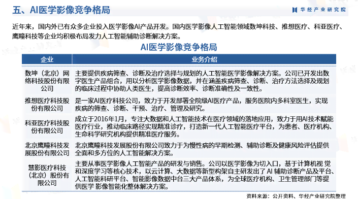 中国医学影像AI发展报告2021-2022：产学研用创新联盟白皮书及行业排名解读