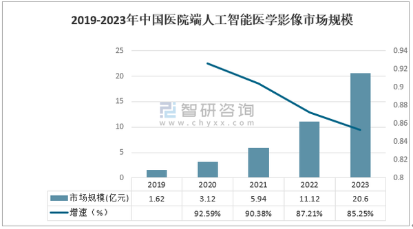 2020年医学影像AI领域进展洞察：创新应用与未来趋势分析报告