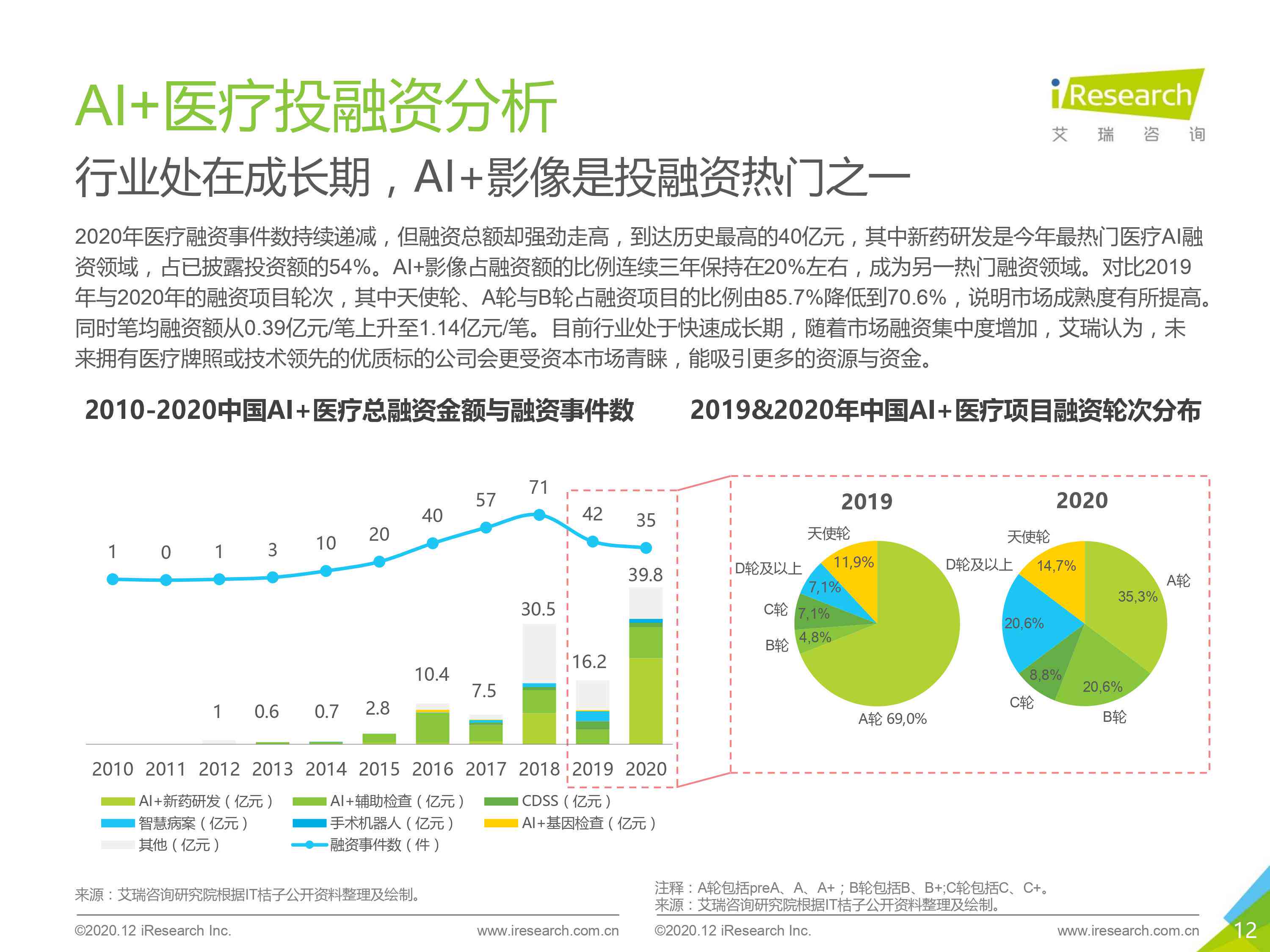 中国医学影像AI发展报告2020