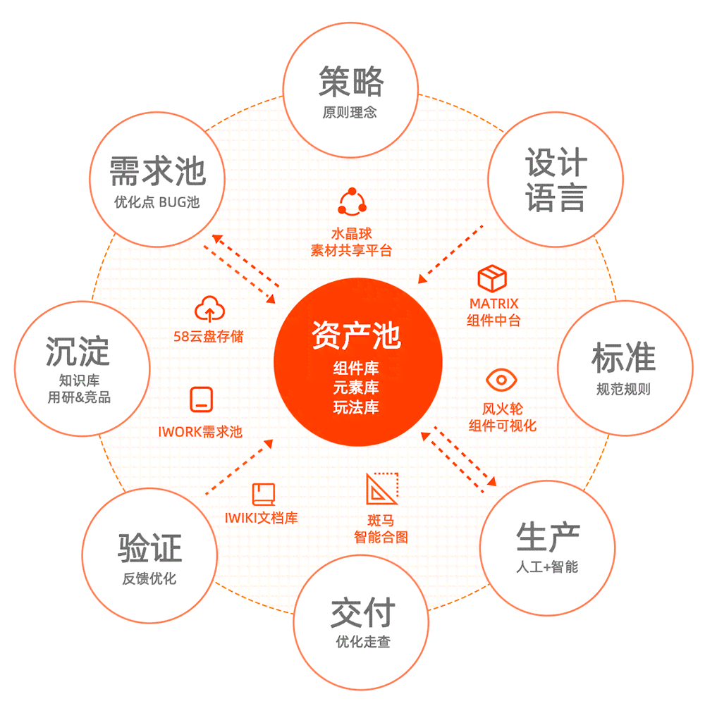 智能AI高效提炼文章核心主题与要点