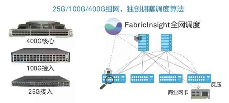 智能AI高效提炼文章核心主题与要点